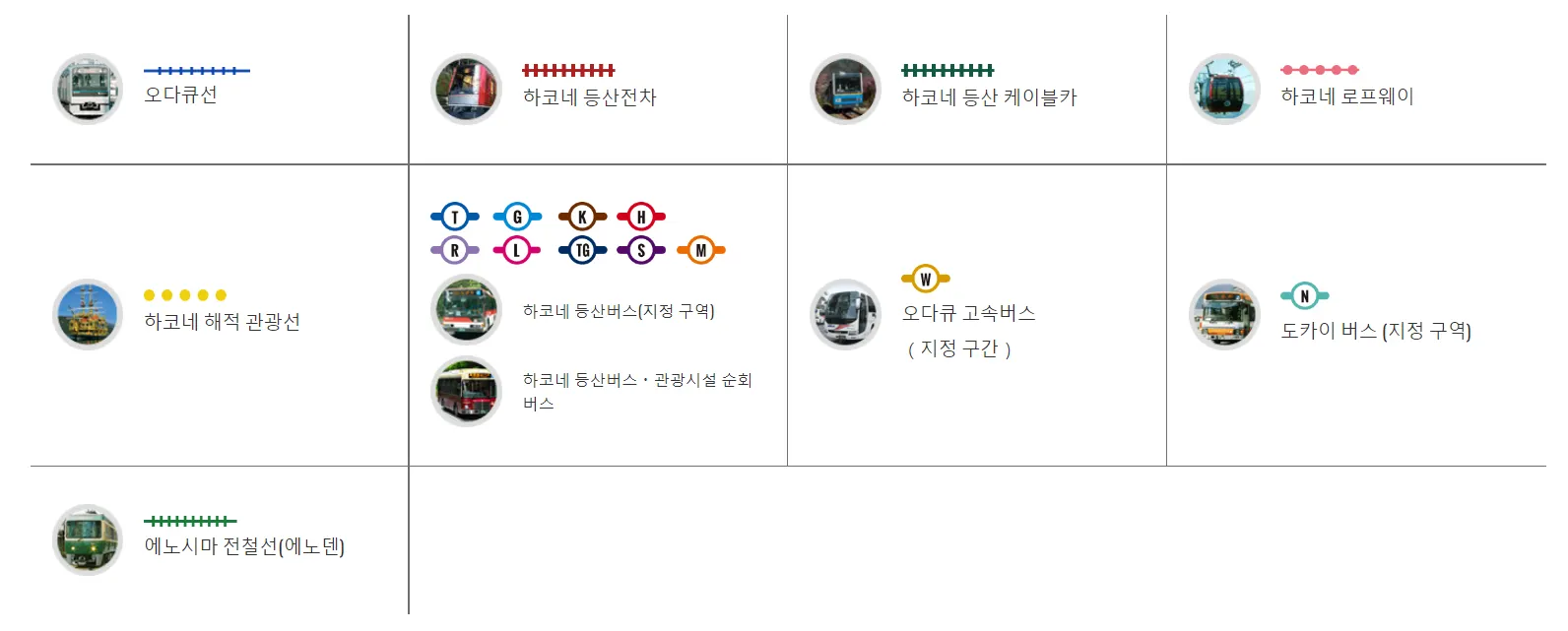 하코네 가마쿠라 패스 이용 가능 교통편