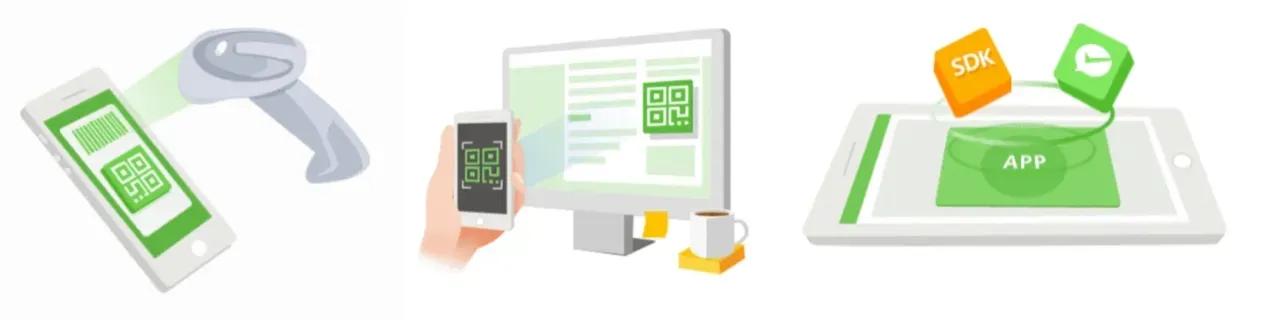 كيفية الدفع عن طريق WeChat Pay