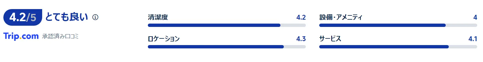 宿泊者の評価・口コミ