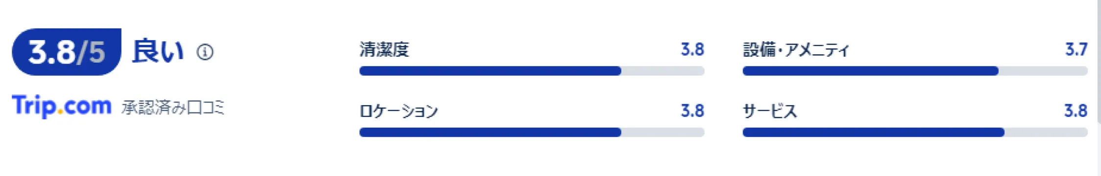 宿泊者の口コミ