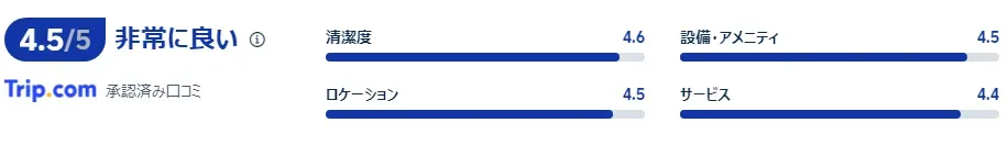 宿泊者の評価・口コミ