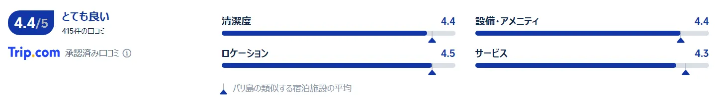ヒルトン バリ リゾートの口コミ