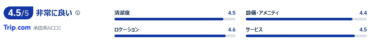 宿泊者の口コミ