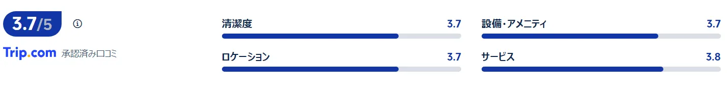 宿泊者の口コミ