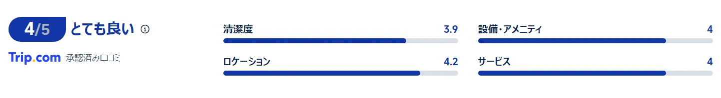 宿泊者の口コミ