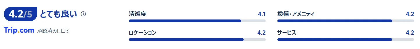 宿泊者の口コミ