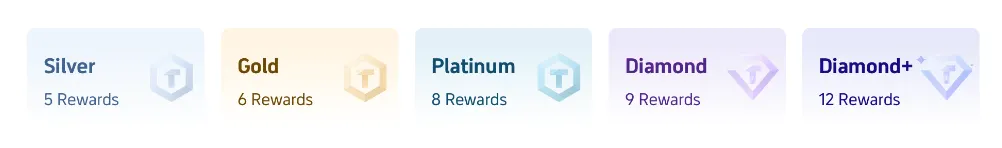 Récompenses d'adhésion à Trip.com pour chaque niveau