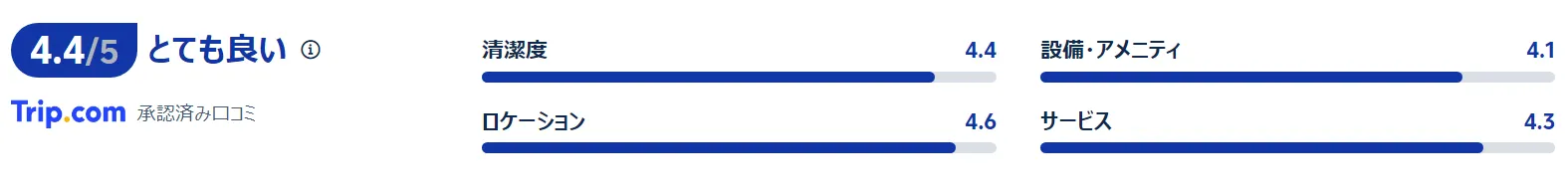 宿泊者の評価・口コミ