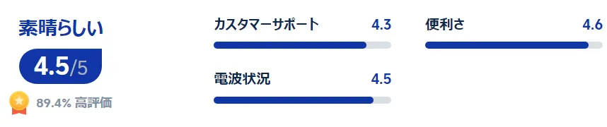 利用者の評価