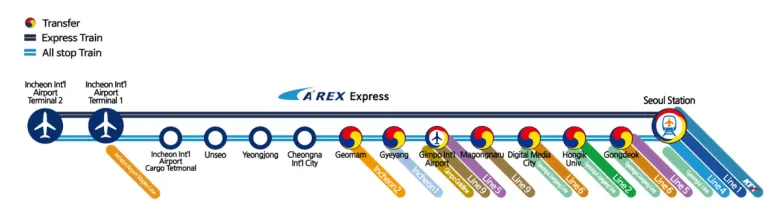 What is AREX