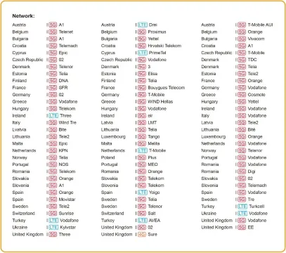สิ่งที่ควรทราบเกี่ยวกับ eSim ยุโรป