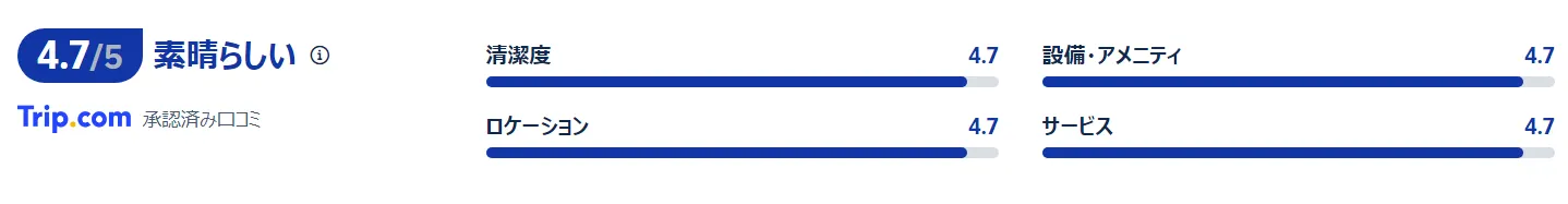 宿泊者の口コミ
