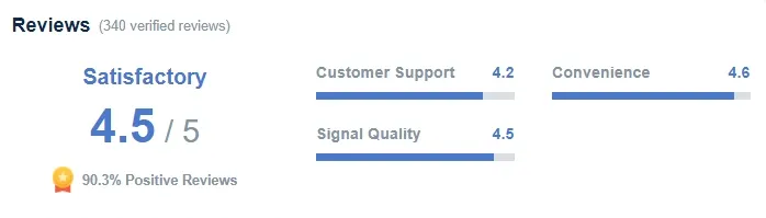 good reviews of South Korea eSIM