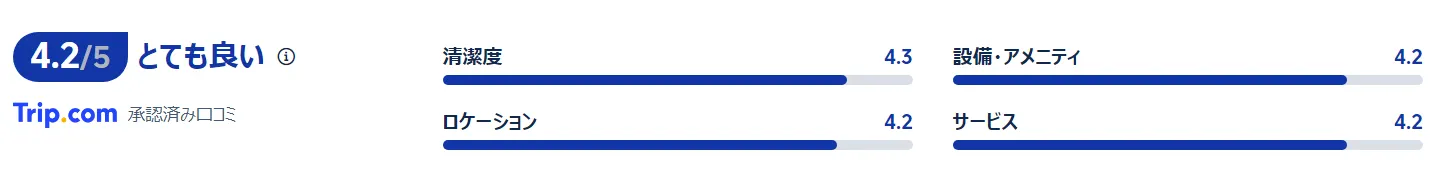 宿泊者の口コミ