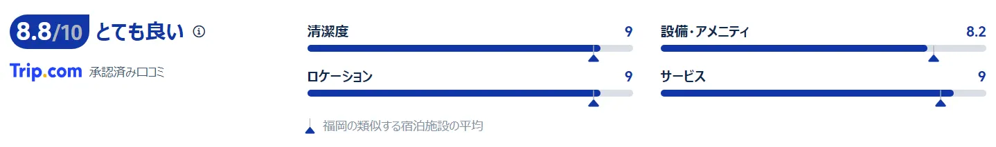 ANAクラウンプラザホテル 福岡