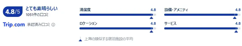 宿泊者の口コミ