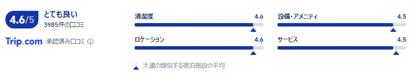 宿泊者の口コミ