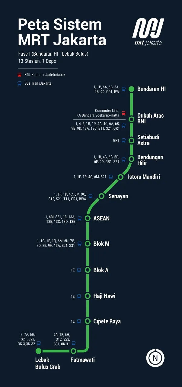 Jalur MRT Jakarta
