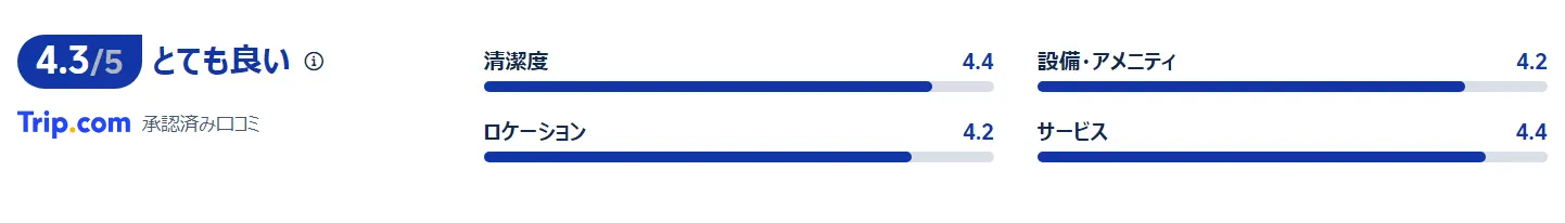 宿泊者の口コミ