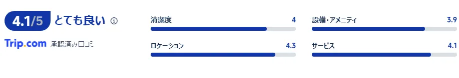 宿泊者の口コミ