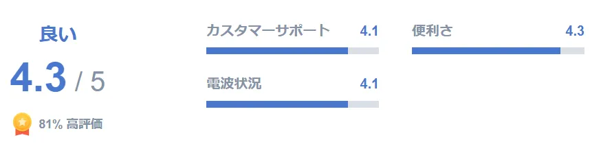 ユーザー高評価と信頼の口コミ