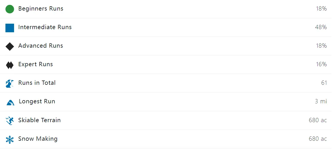 Eldora Mountain Resort statistics