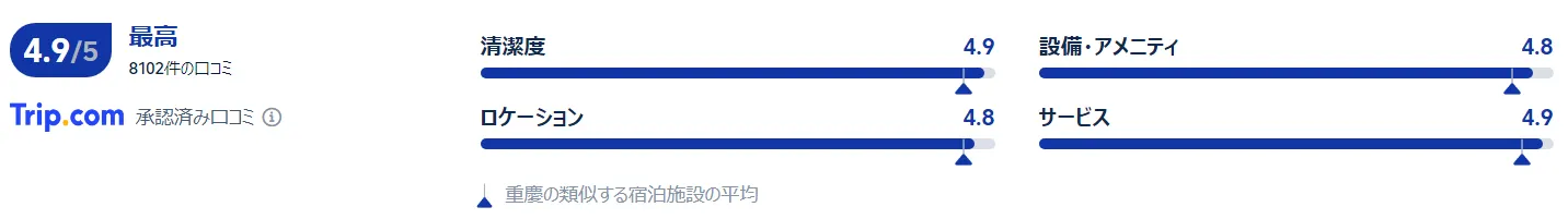 Aspera高空ガーデン全景ホテル(解放碑洪崖洞)