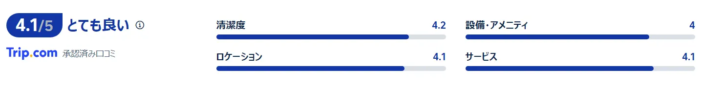 宿泊者の口コミ