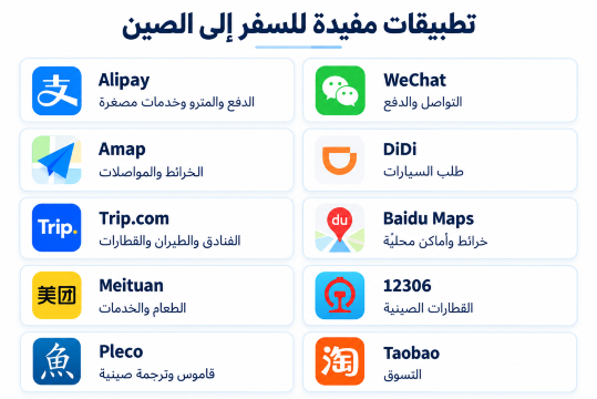 تطبيقات ضرورية للسفر إلى الصين 2026 | Trip.com