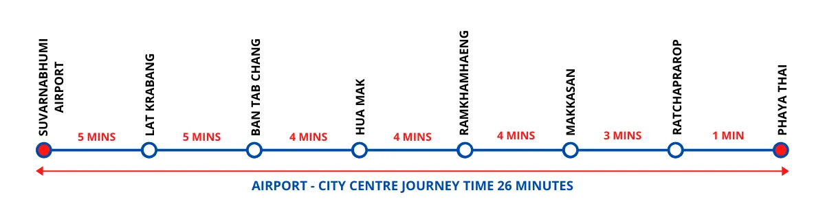 Train | Suvarnabhumi Airport Transfer