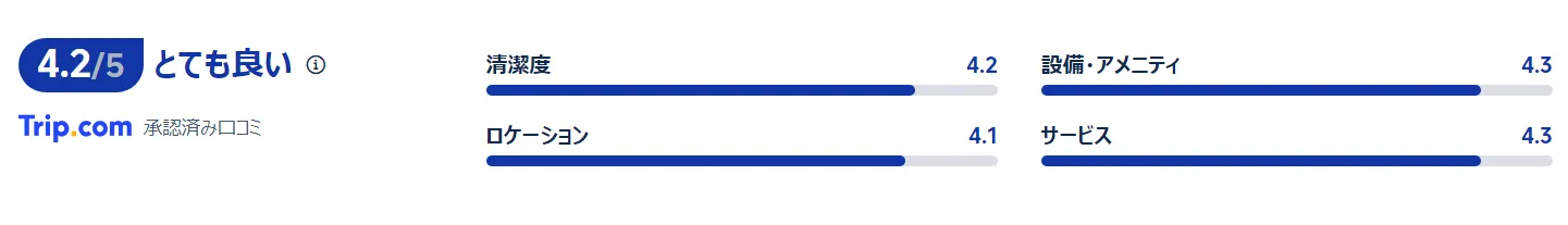 宿泊者の口コミ