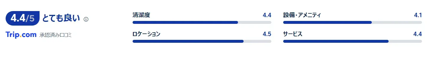 エンホテル博多