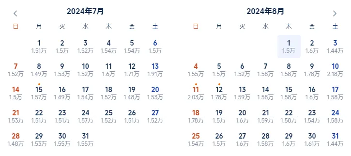 7月~8月の東京発→韓国行きのフライト料金