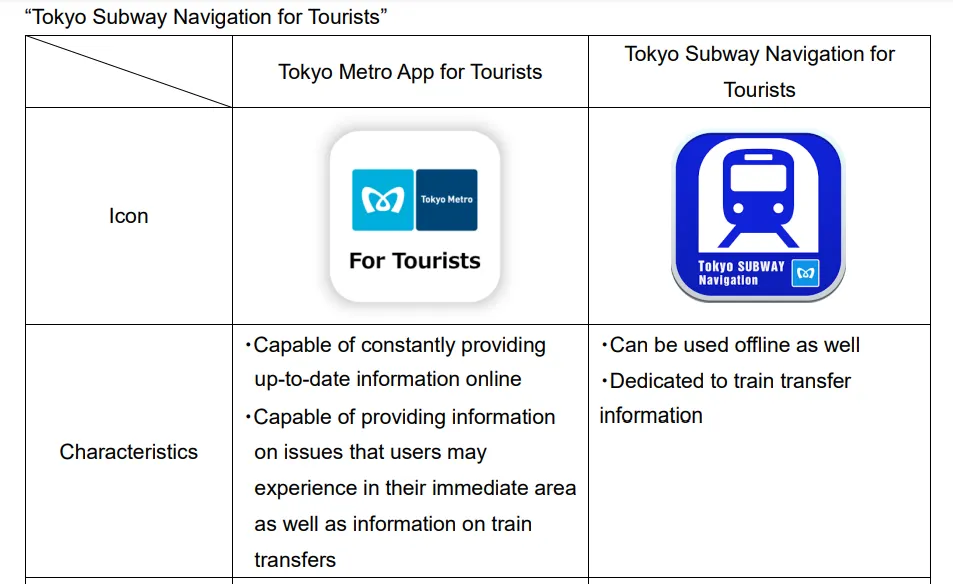 แอปพลิเคชันของรถไฟโตเกียวเมโทร
