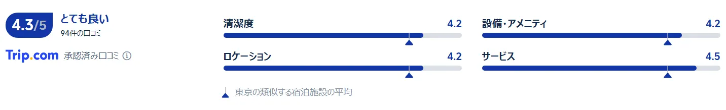 ビジネスホテル 福田屋