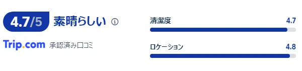 宿泊者の口コミ