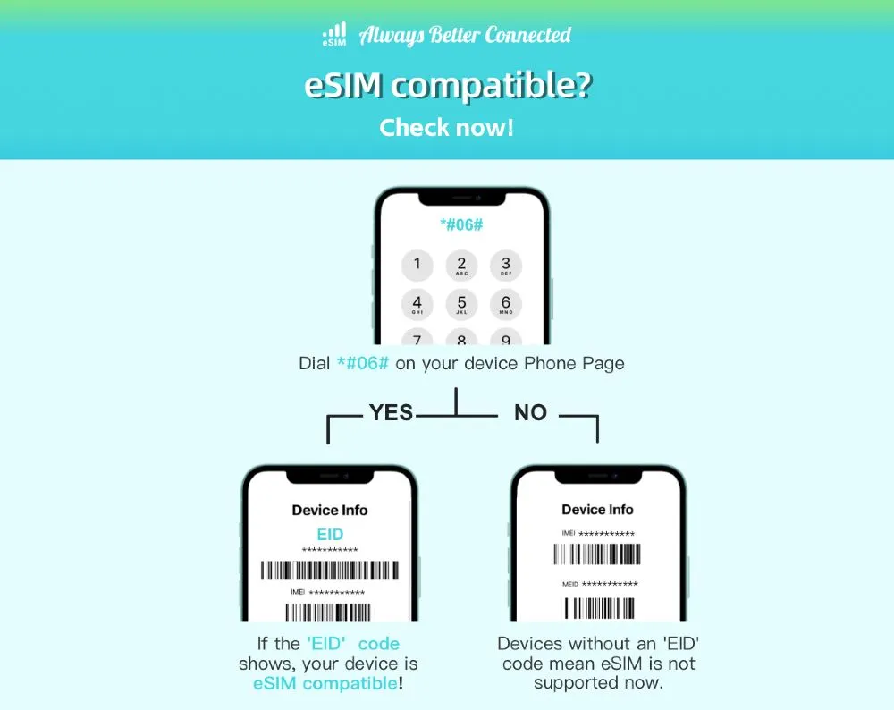 Is my Phone Compatible with Mexico eSIM?
