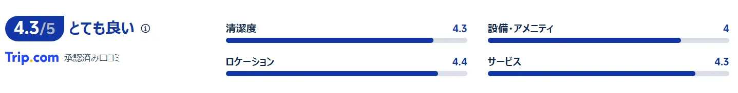 宿泊者の評価・口コミ
