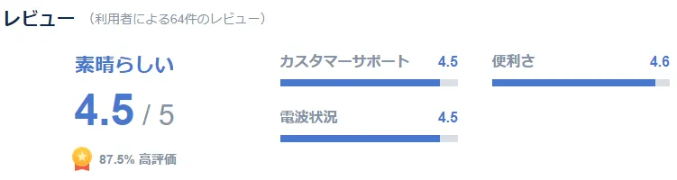 台湾用eSIM2日間を使った人の口コミ・評判