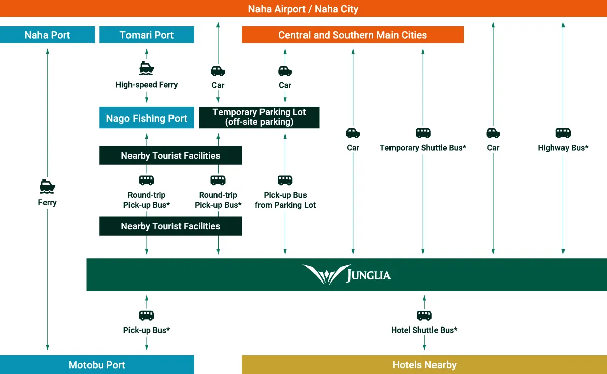 How to Get to JUNGLIA OKINAWA
