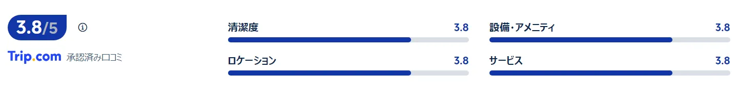 宿泊者の口コミ
