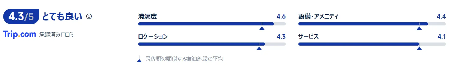 プラザ イン 関空 ホテル口コミ