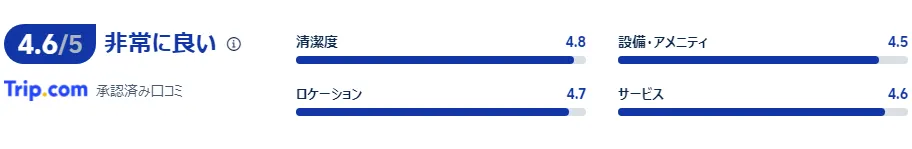 宿泊者の口コミ