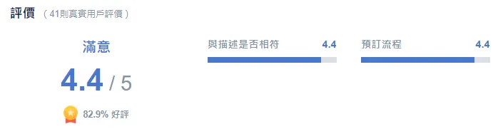 使用Trip.com 訂購利木津巴士的用戶好評如潮