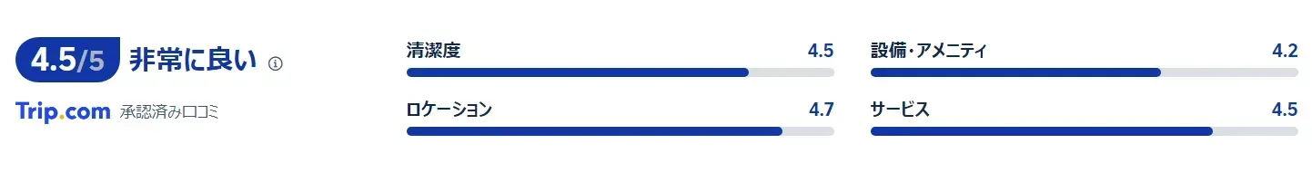 オリエンタルホテル福岡 博多ステーション