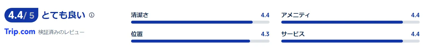 宿泊者の口コミ