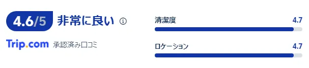宿泊者の口コミ