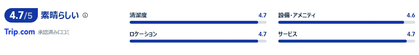 宿泊者の評価・口コミ