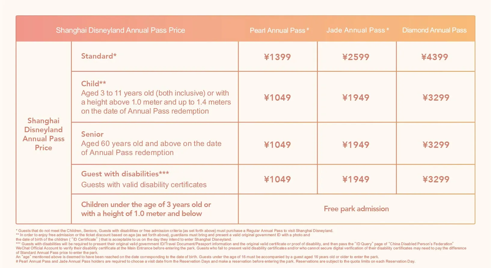 Shanghai Disneyland annual pass