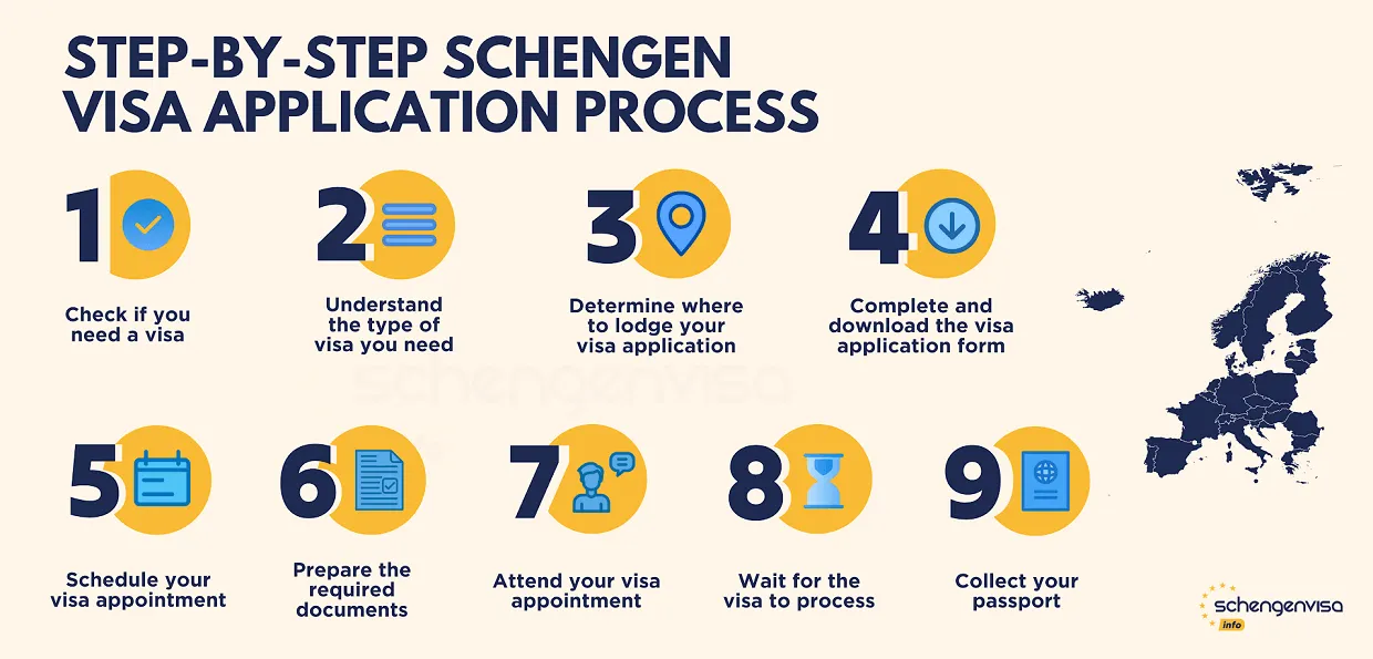 How to Apply for a French Visa